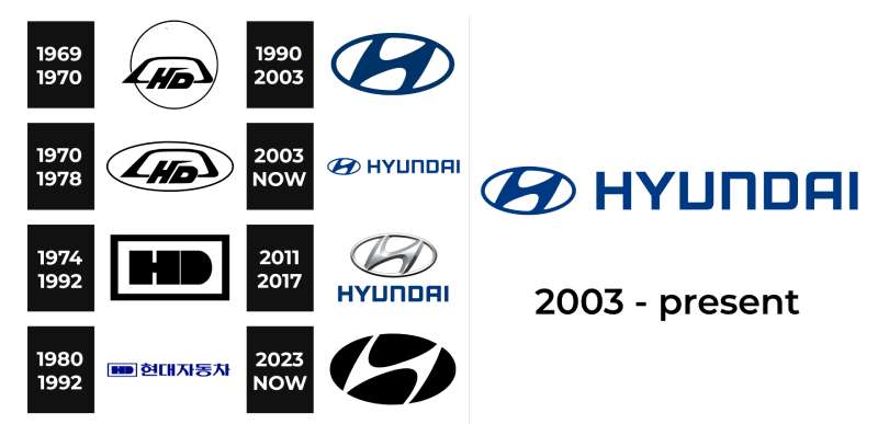 Hyundai-Logo-history The Hyundai Logo History, Colors, Font, and Meaning