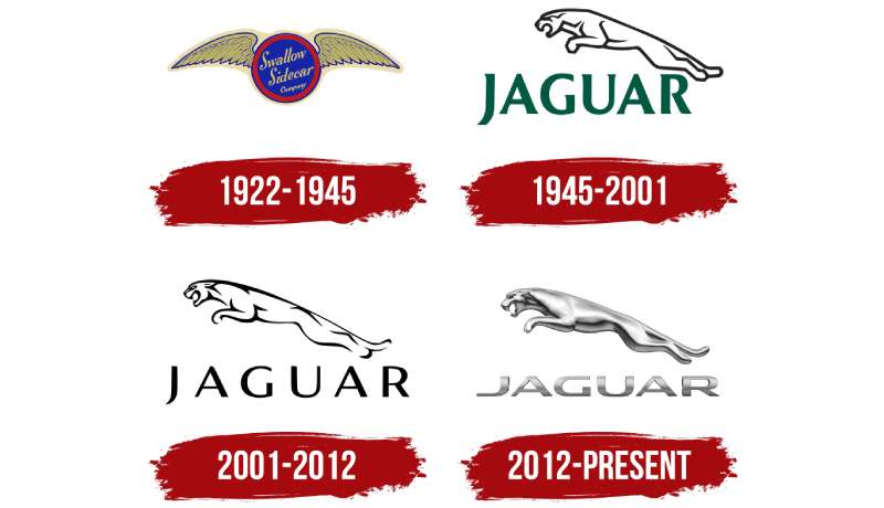 Jaguar.LogoHistory-1 The Jaguar Logo History, Colors, Font, and Meaning
