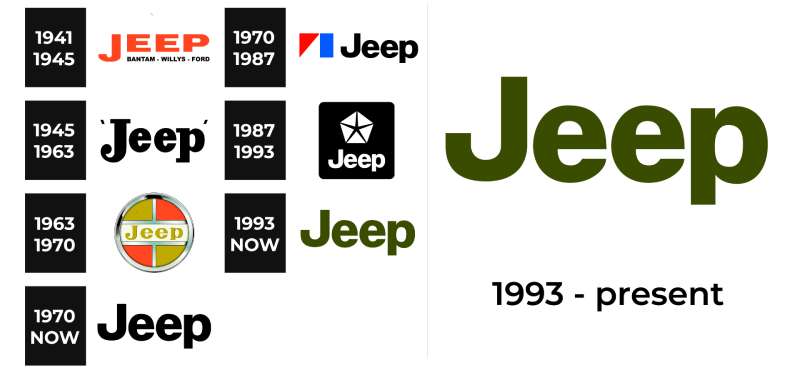 Jeep-Logo-history The Jeep Logo History, Colors, Font, and Meaning