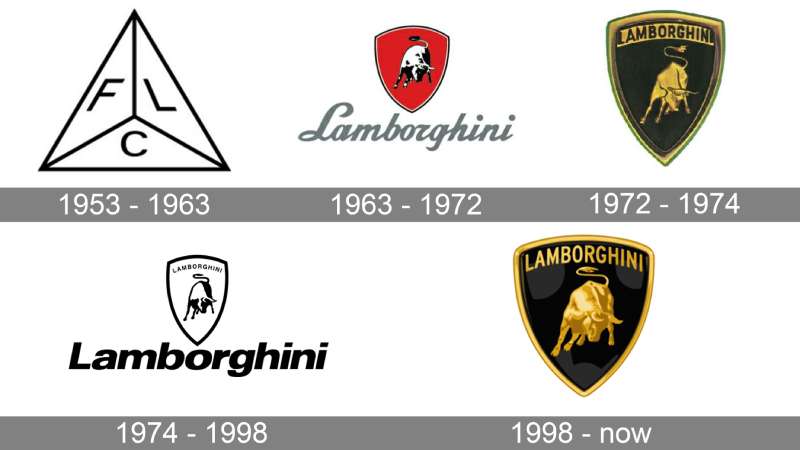 Lamborghini-Logo-history-2-1 The Lamborghini Logo History, Colors, Font, and Meaning