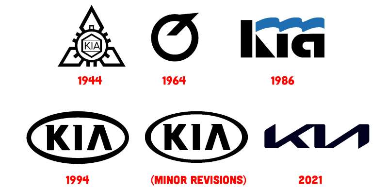 Logo-history-1-4 The Kia Logo History, Colors, Font, and Meaning