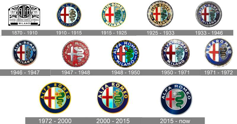 Logo-history-edited-2 The Alfa Romeo Logo History, Colors, Font, and Meaning