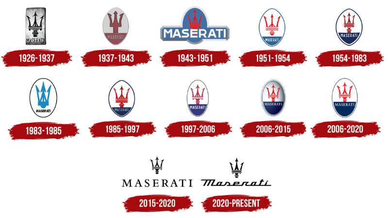 Logo-history-edited The Maserati Logo History, Colors, Font, and Meaning