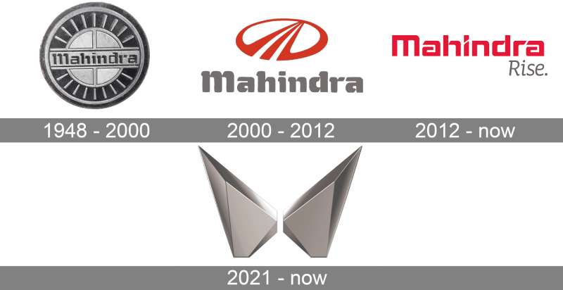 Mahindra-Logo-history The Mahindra Logo History, Colors, Font, and Meaning