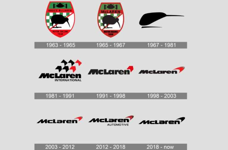 Mclaren Colors History Mclaren Colors History