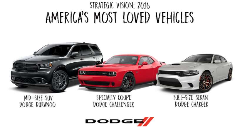 Recognition-1-2 The Dodge Logo History, Colors, Font, and Meaning