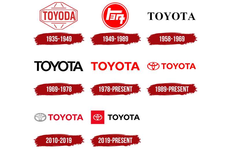 Toyota-Logo-History-1 The Toyota Logo History, Colors, Font, and Meaning