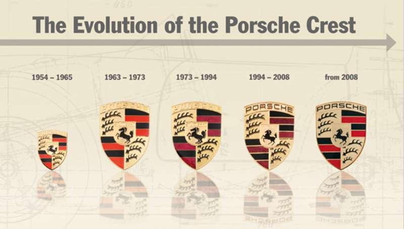 logo-history-1-5 The Porsche Logo History, Colors, Font, and Meaning