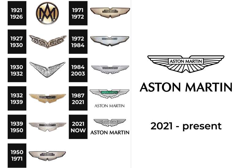 logo-history-1 The Aston Martin Logo History, Colors, Font, and Meaning