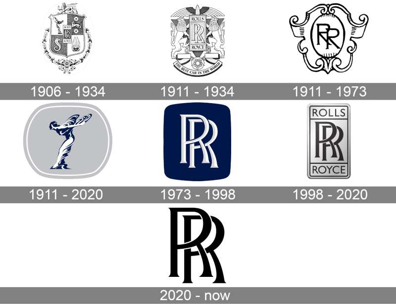 logo-history-4 The Rolls-Royce Logo History, Colors, Font, and Meaning