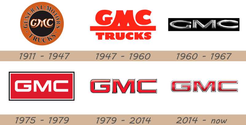 logo-history-5 The GMC Logo History, Colors, Font, and Meaning