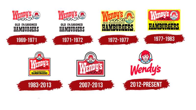 logo-history-7 The Wendy's Logo History, Colors, Font, and Meaning