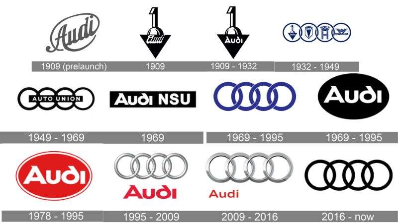 logo-history-edited-1 The Audi Logo History, Colors, Font, and Meaning