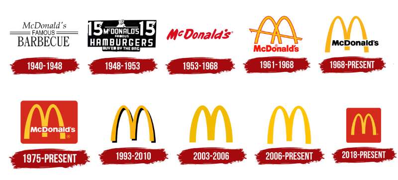 logo-history-edited-4 The McDonald's Logo History, Colors, Font, and Meaning