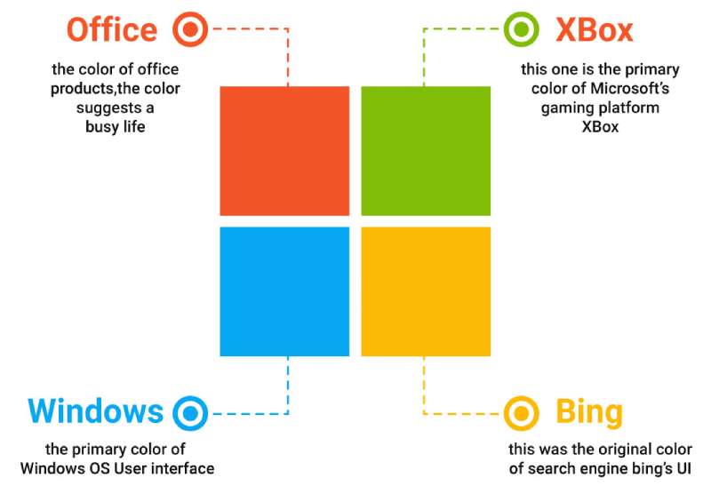 185168995_3900548793348043_4004508308928513775_n-1 The Microsoft Logo History, Colors, Font, and Meaning