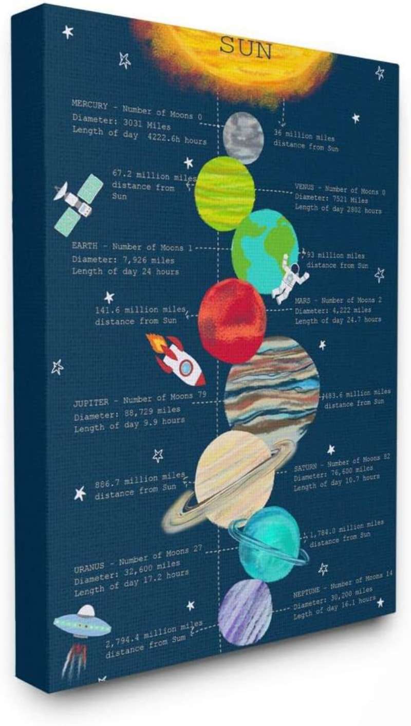 61LxD-RUMoL._AC_SL1000_ Inspiring Space Posters for Cosmic Explorers