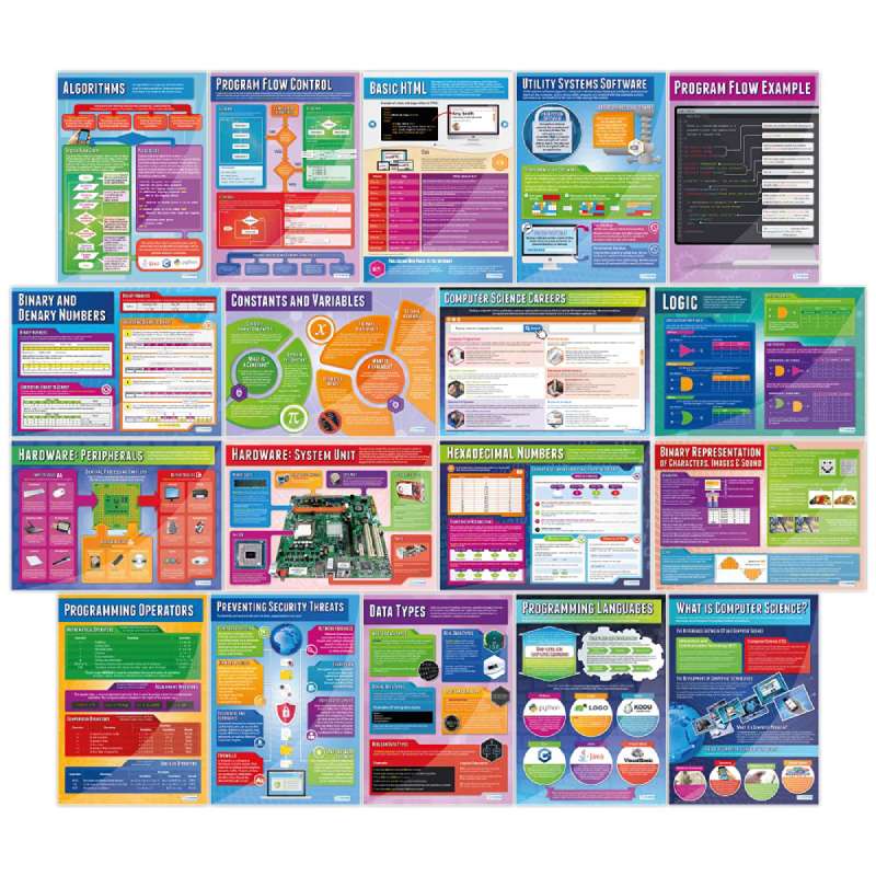 71QLVSv668S._SL1000_-1 Enlighten Your Space with Educational Posters