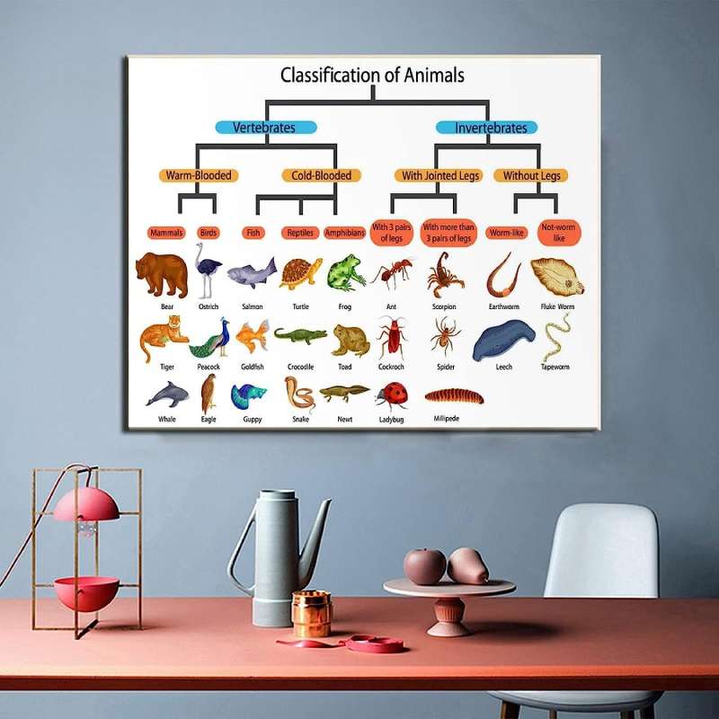 71f7RDUX-L._AC_SL1500_-1 Adorn Your Walls with Striking Animal Posters