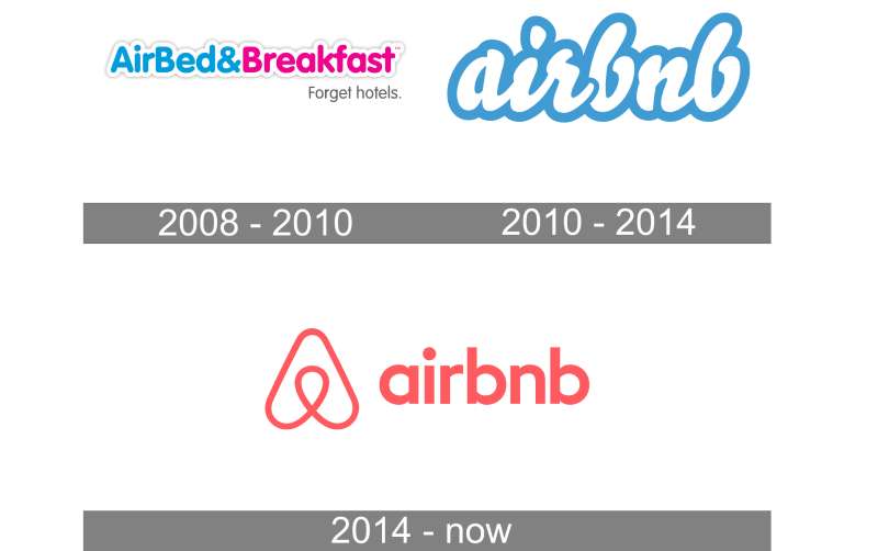 Airbnb-Logo-history The Airbnb Logo History, Colors, Font, and Meaning