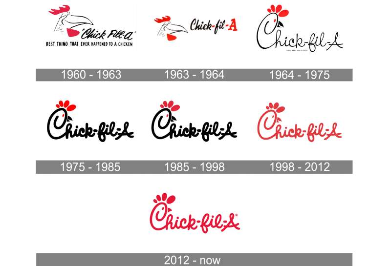 Chick-fil-A-Logo-history The Chick-fil-A Logo History, Colors, Font, and Meaning