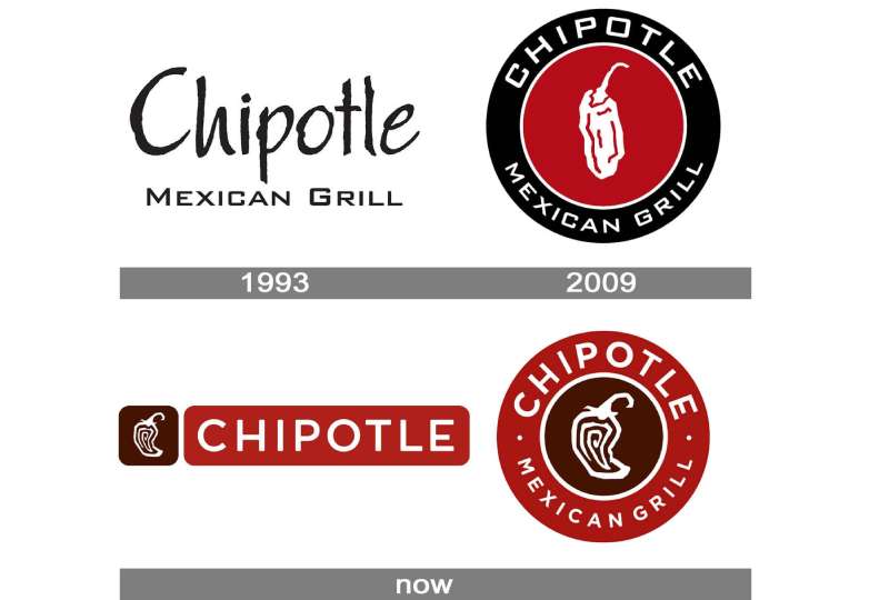 Chipotle-Logo_history-1 The Chipotle Logo History, Colors, Font, and Meaning