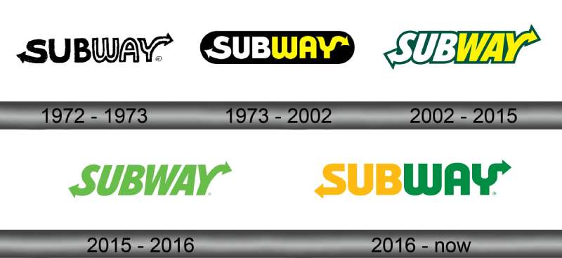 LOGO-HISTORY-4 The Subway Logo History, Colors, Font, and Meaning