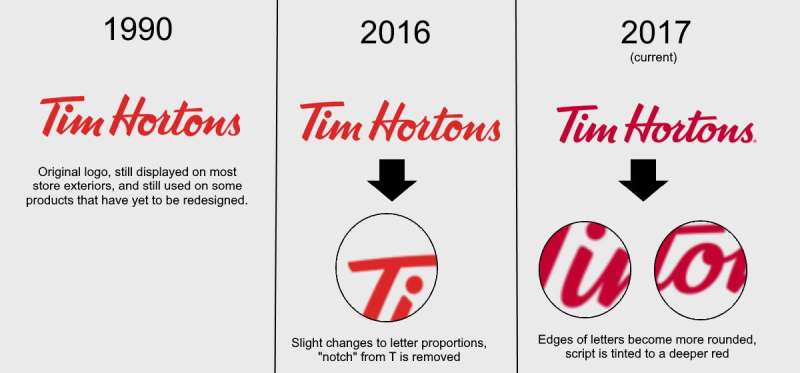 Logo-history-1-1 The Tim Hortons Logo History, Colors, Font, and Meaning