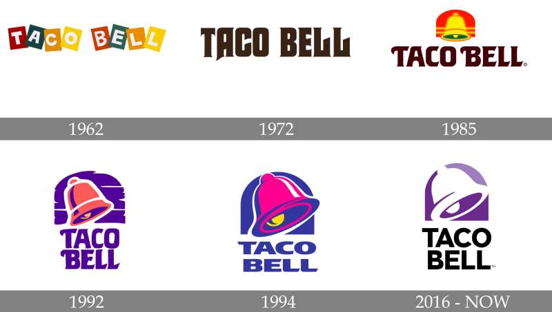 Logo-history-5 The Taco Bell Logo History, Colors, Font, and Meaning