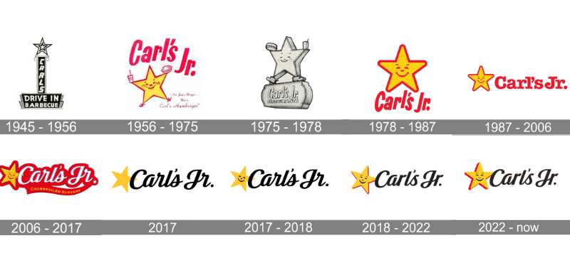 Logo-history The Carl's Jr. Logo History, Colors, Font, and Meaning