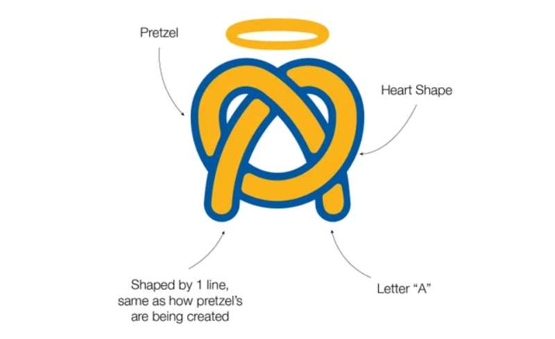 Meaning-1 Auntie Anne's Logo History, Colors, Font, and Meaning