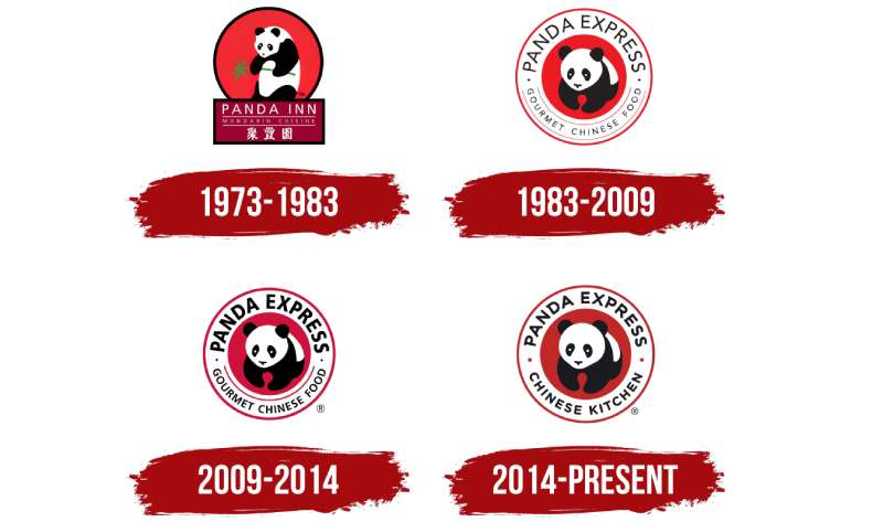 Panda-Express-Logo-History-1 The Panda Express Logo History, Colors, Font, and Meaning