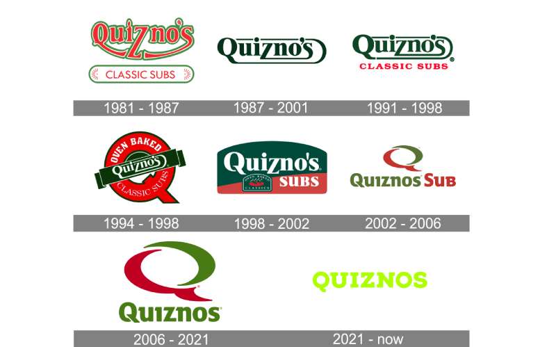 Quiznos-Logo-history The Quiznos Logo History, Colors, Font, and Meaning
