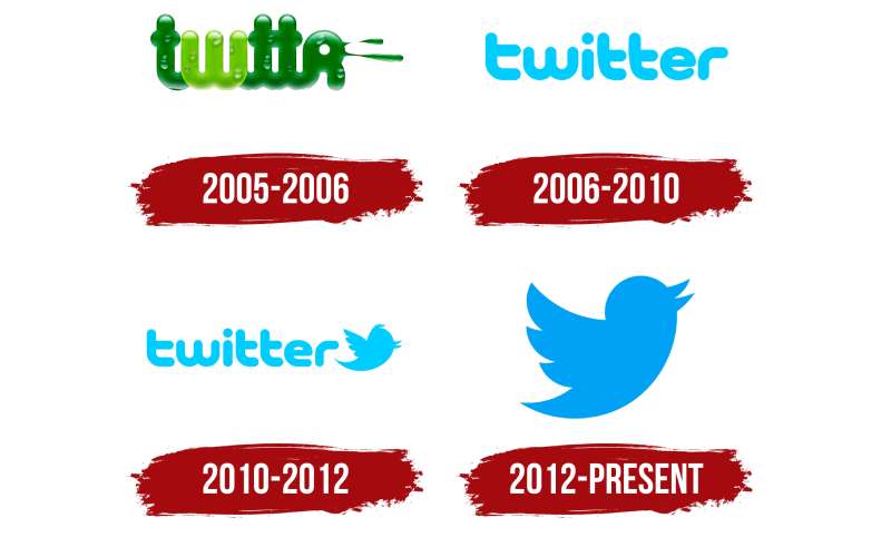 Twitter-Logo-History-1 The Twitter Logo History, Colors, Font, and Meaning