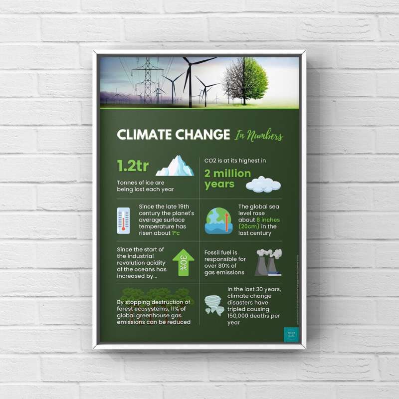 il_1140xN.4015624671_t95l Inspiring Environmental Posters for a Greener Future