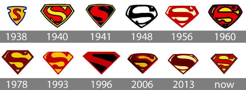 logo-history-1-4 The Superman Logo History, Colors, Font, and Meaning