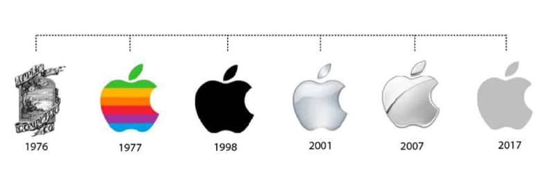 logo-history-1-6 The Apple Logo History, Colors, Font, and Meaning
