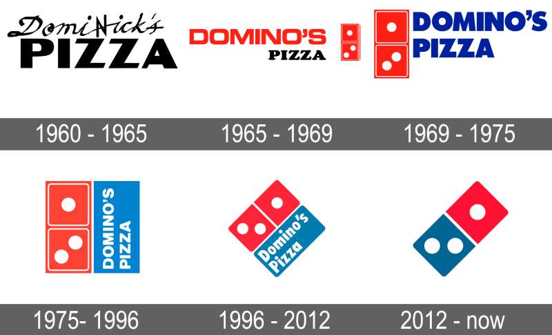 logo-history-3 The Domino's Pizza Logo History, Colors, Font, and Meaning