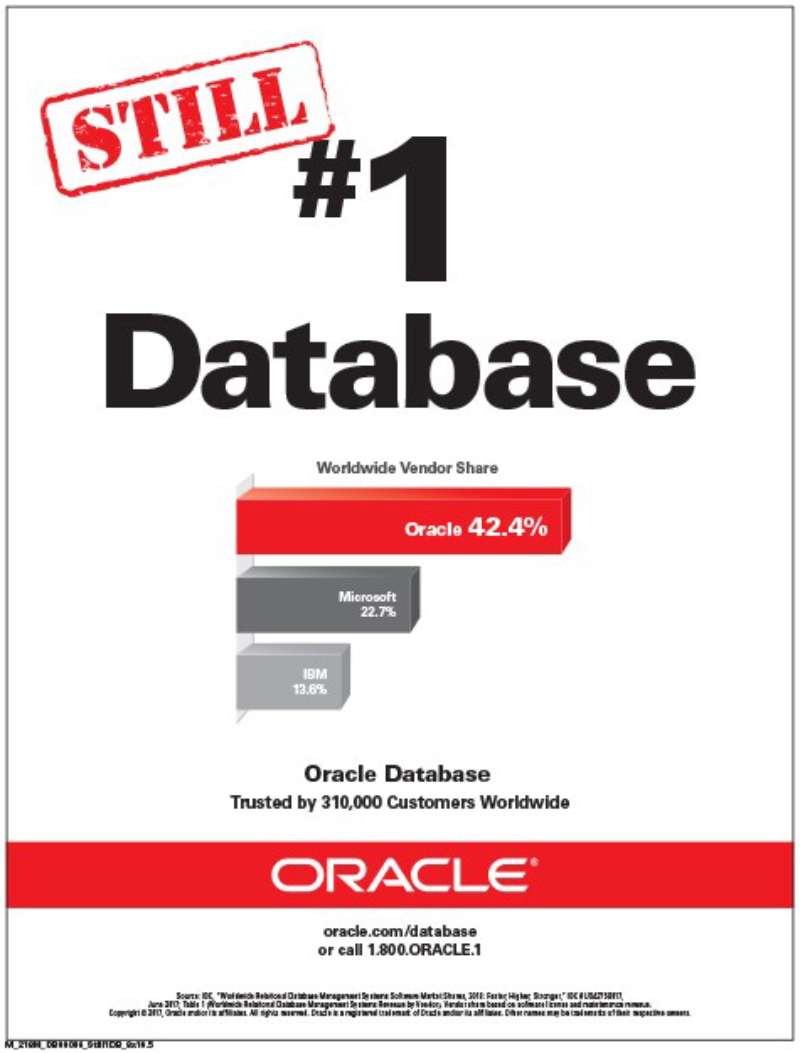 15-43 Oracle Ads: Unlock the Power of Data and Cloud Solutions