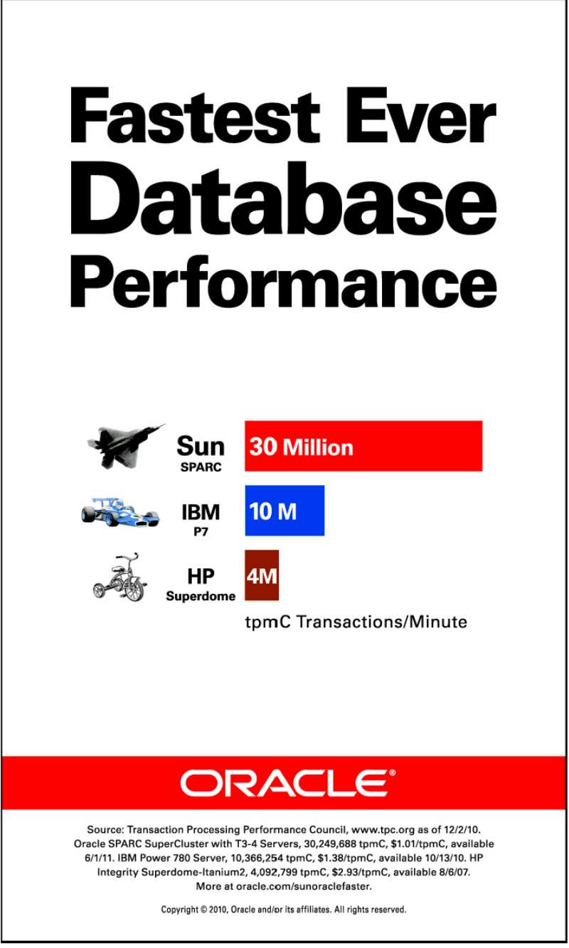 25-44 Oracle Ads: Unlock the Power of Data and Cloud Solutions