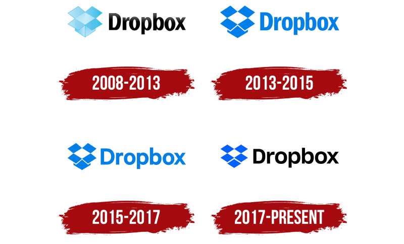 Dropbox-Logo-History-1 The Dropbox Logo History, Colors, Font, and Meaning