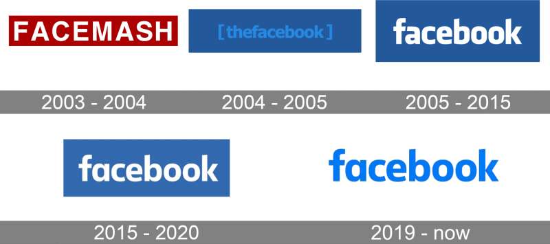 Facebook-Logo-history The Facebook Logo History, Colors, Font, and Meaning