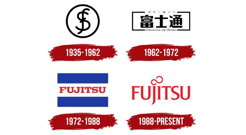 Fujitsu-Logo-History-1 The Fujitsu Logo History, Colors, Font, and Meaning