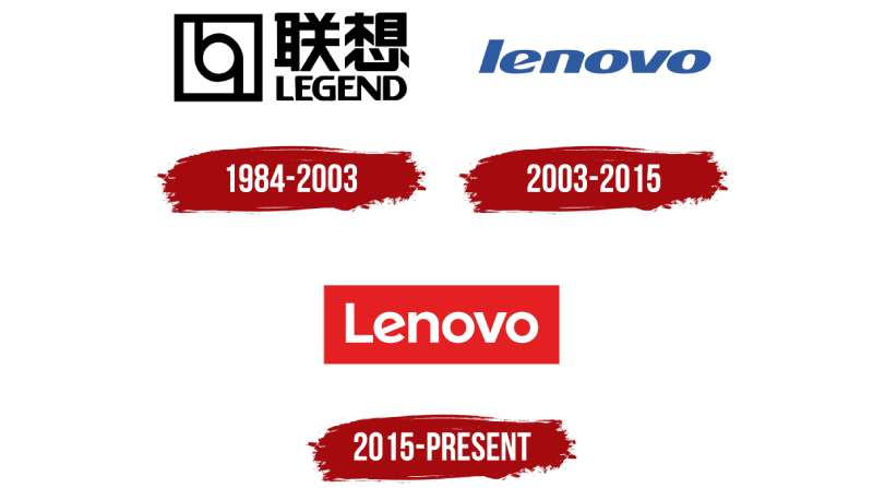Lenovo-Logo-History-1 The Lenovo Logo History, Colors, Font, and Meaning