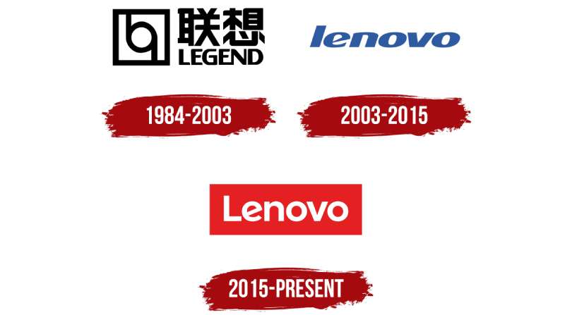 The Lenovo Logo History Colors Font And Meaning The Lenovo Logo History Colors Font And Meaning