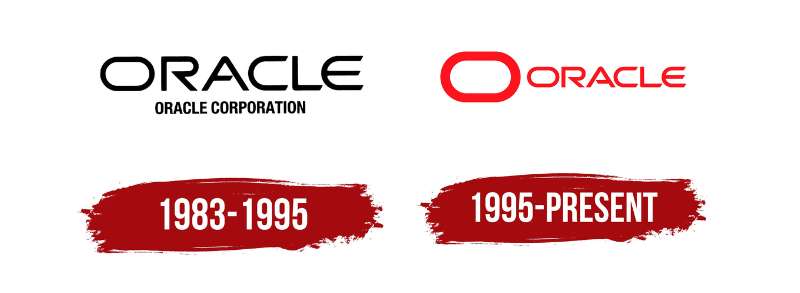 Logo-history-edited The Oracle Logo History, Colors, Font, and Meaning