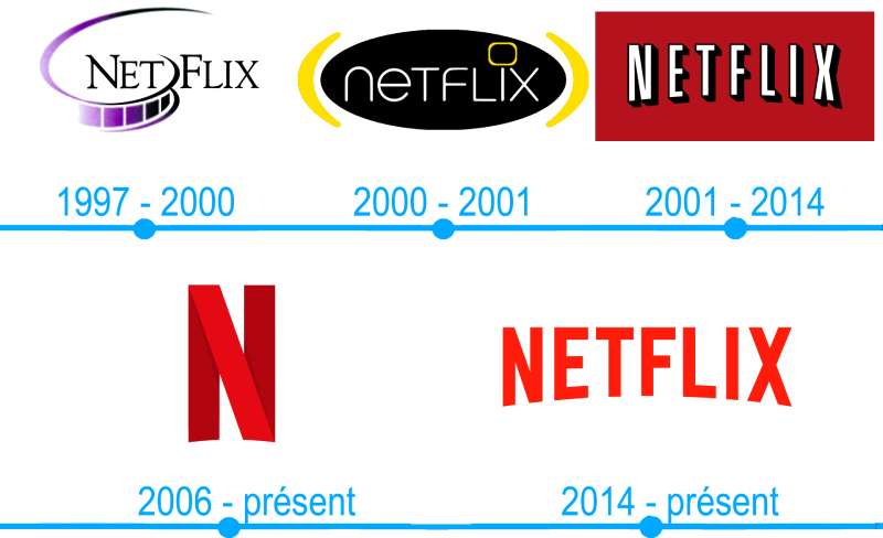 Logo-history The Netflix Logo History, Colors, Font, and Meaning