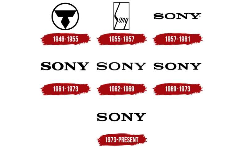 Sony-Logo-History-1 The Sony Logo History, Colors, Font, and Meaning