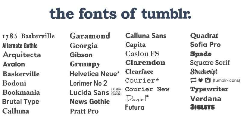 The-fonts-of-tumblr-1 The Tumblr font: What font does Tumblr use?