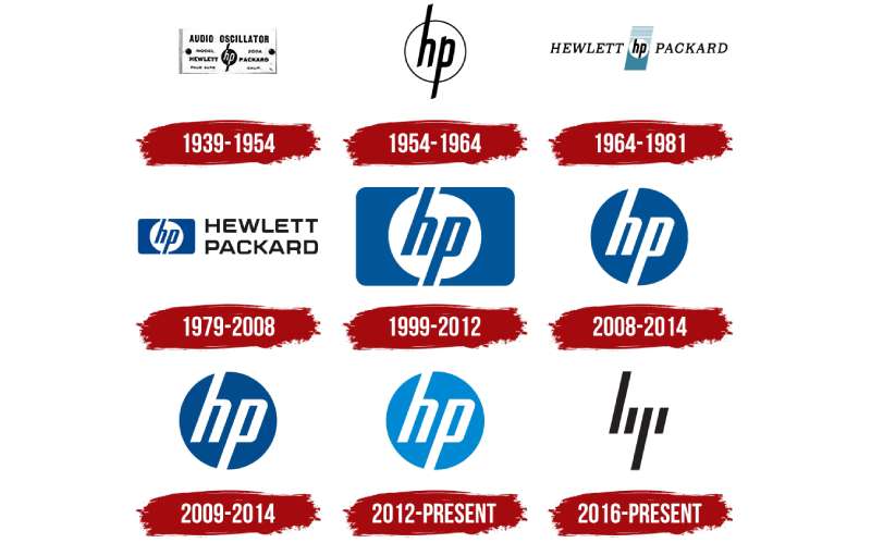 logo-1-2 The HP Logo History, Colors, Font, and Meaning