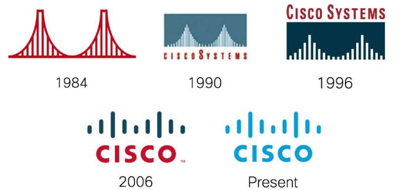 logo-history-1-3 The Cisco Logo History, Colors, Font, and Meaning